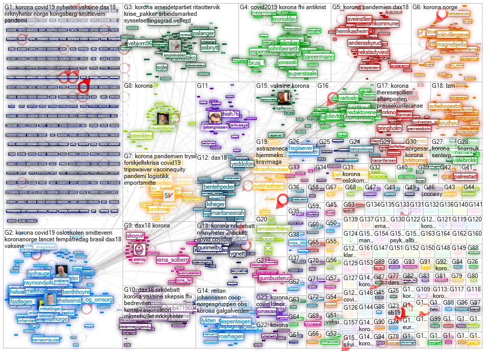 korona lang:no Twitter NodeXL SNA Map and Report for maanantai, 29 maaliskuuta 2021 at 07.56 UTC