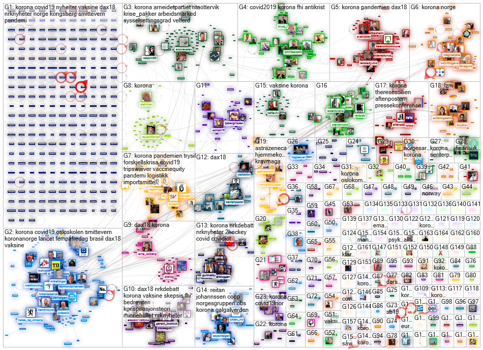 korona lang:no Twitter NodeXL SNA Map and Report for maanantai, 29 maaliskuuta 2021 at 07.56 UTC