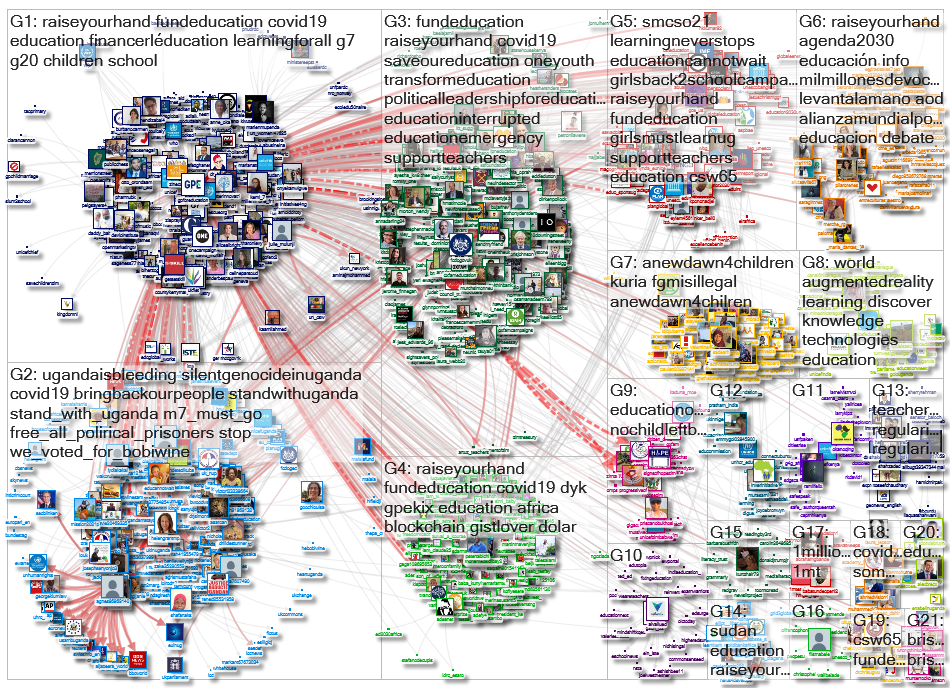 @GPforEducation Twitter NodeXL SNA Map and Report for segunda-feira, 29 março 2021 at 09:44 UTC