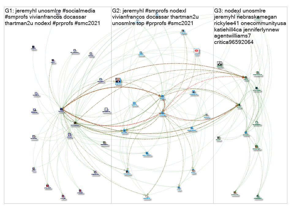 unosmlre Twitter NodeXL SNA Map and Report for Saturday, 27 March 2021 at 16:35 UTC