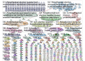 #StopTheSteal Twitter NodeXL SNA Map and Report for Monday, 29 March 2021 at 15:55 UTC