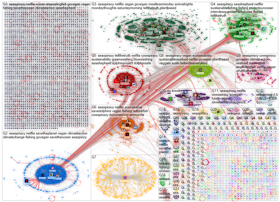 seaspiracy OR artifishal Twitter NodeXL SNA Map and Report for maanantai, 29 maaliskuuta 2021 at 15.