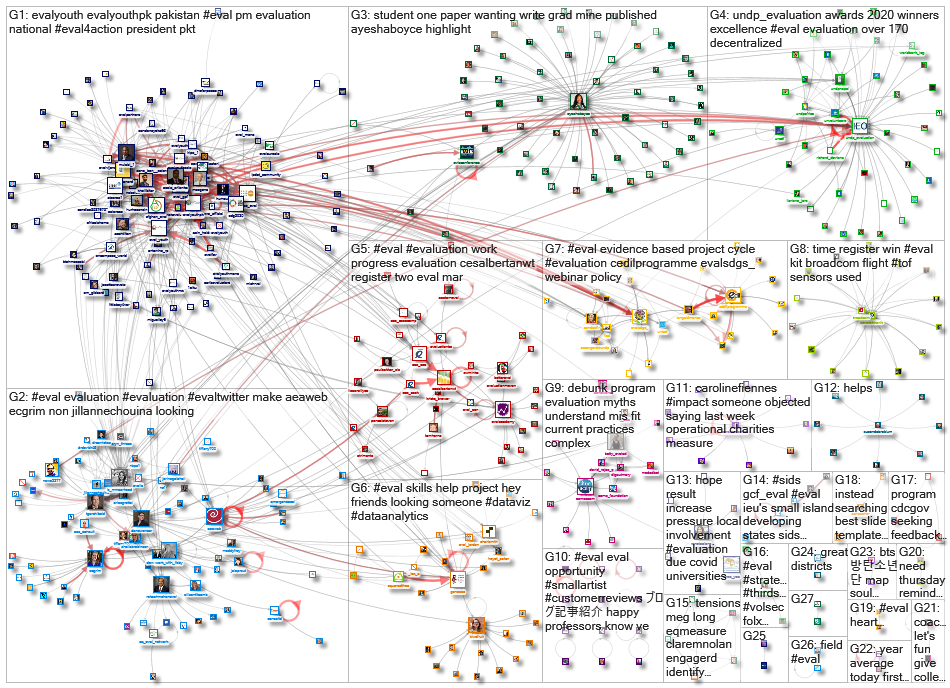 #eval_2021-03-30_07-25-29.xlsx