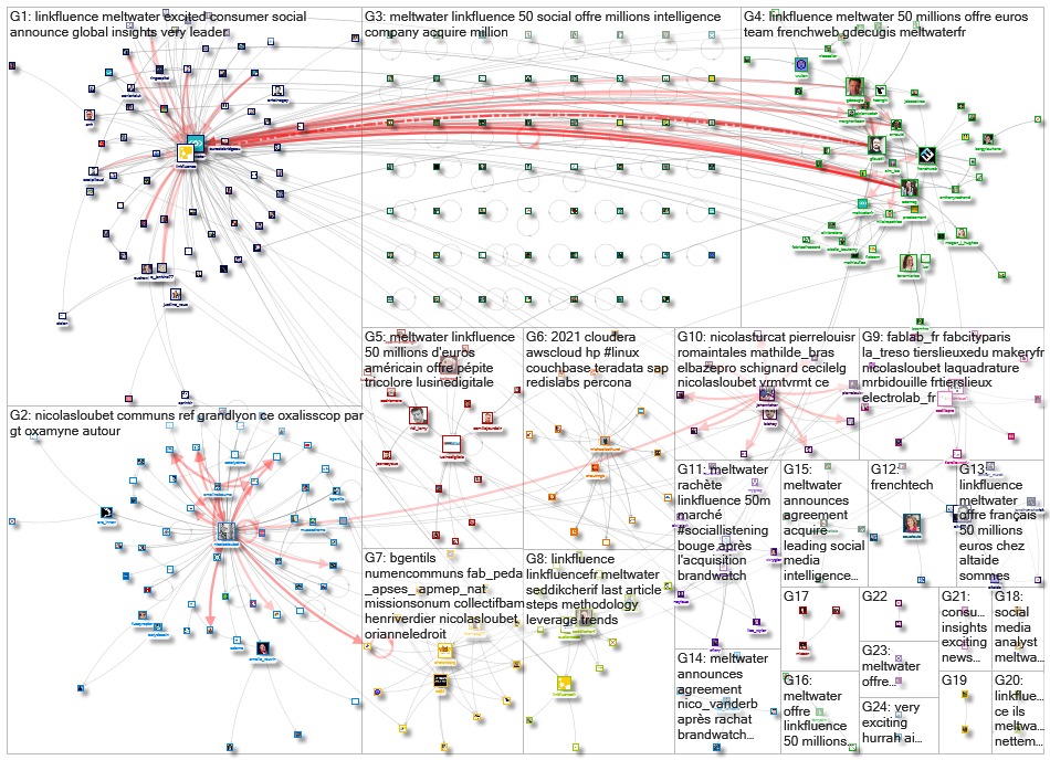 linkfluence OR bluenod OR nod3x OR leesmallwood OR nicolasloubet OR Tellagence OR Socilyzer OR objec