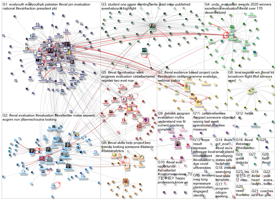 #eval_2021-03-31_07-25-29.xlsx