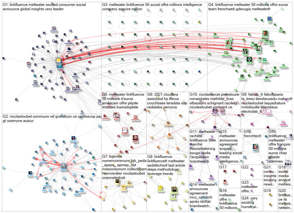 linkfluence OR bluenod OR nod3x OR leesmallwood OR nicolasloubet OR Tellagence OR Socilyzer OR objec