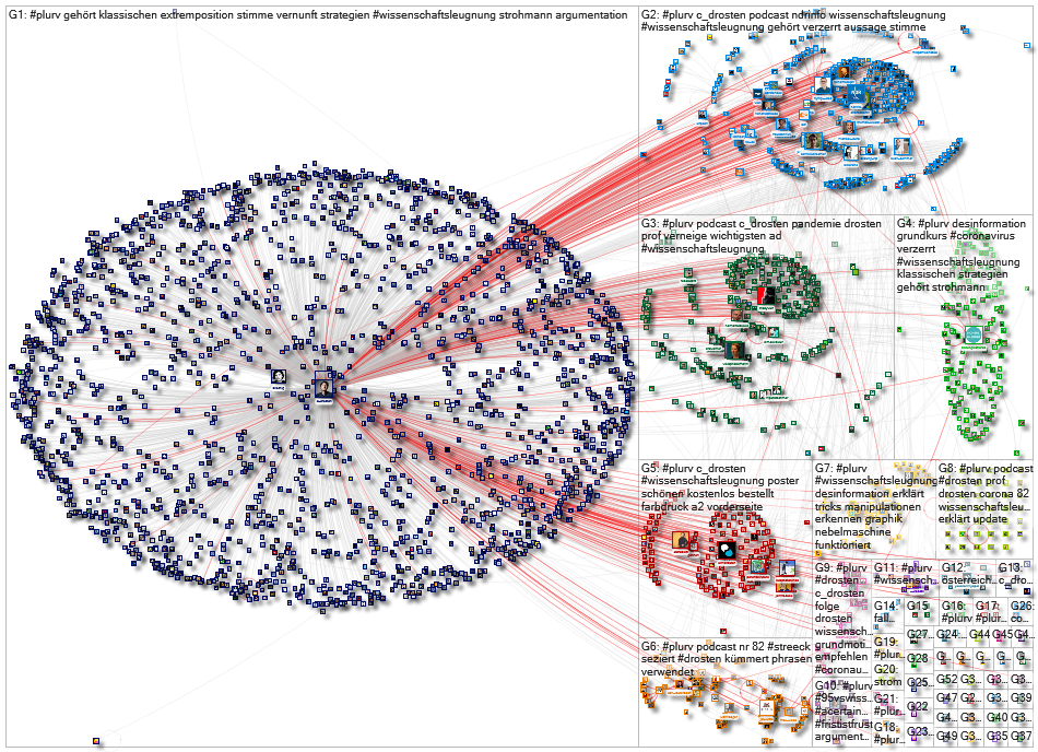 #PLURV Twitter NodeXL SNA Map and Report for Thursday, 01 April 2021 at 10:39 UTC