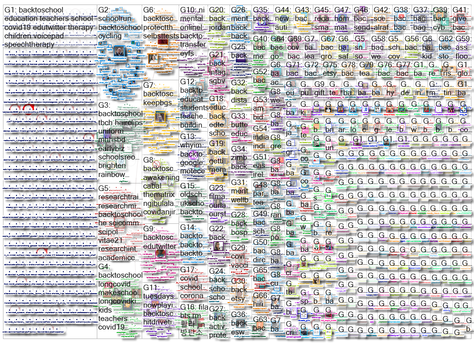 #BackToSchool Twitter NodeXL SNA Map and Report for Thursday, 01 April 2021 at 13:43 UTC