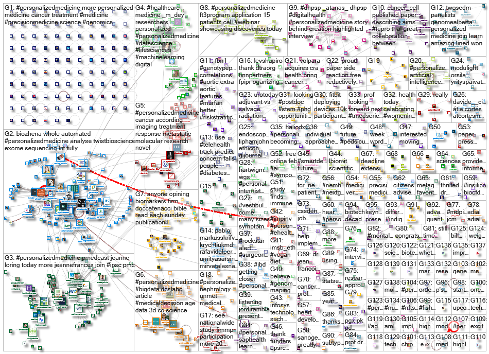 personalizedmedicine_2021-04-01_19-43-00.xlsx