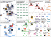 #autismikirjo OR autismi Twitter NodeXL SNA Map and Report for perjantai, 02 huhtikuuta 2021 at 13.4