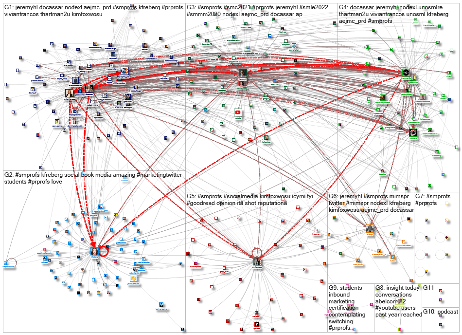 #SMProfs_2021-04-02_21-41-19.xlsx