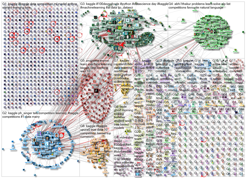 kaggle_2021-04-03_21-20-40.xlsx