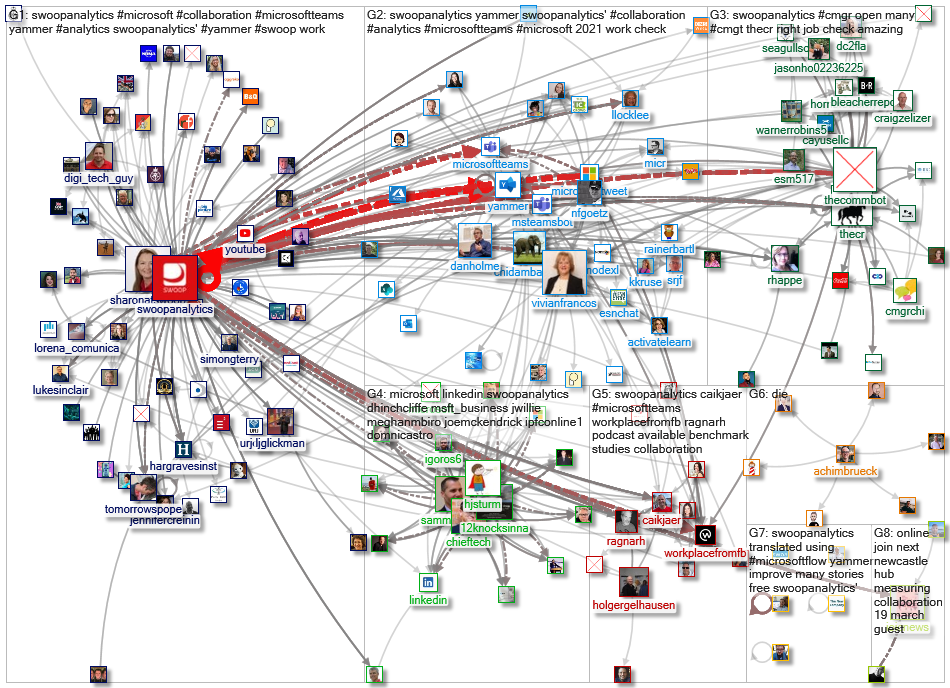 SwoopAnalytics_2021-04-03_20-12-40.xlsx