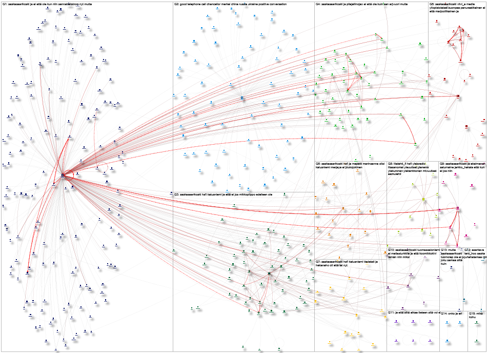 SaskaSaarikoski Twitter NodeXL SNA Map and Report for Sunday, 04 April 2021 at 18:26 UTC