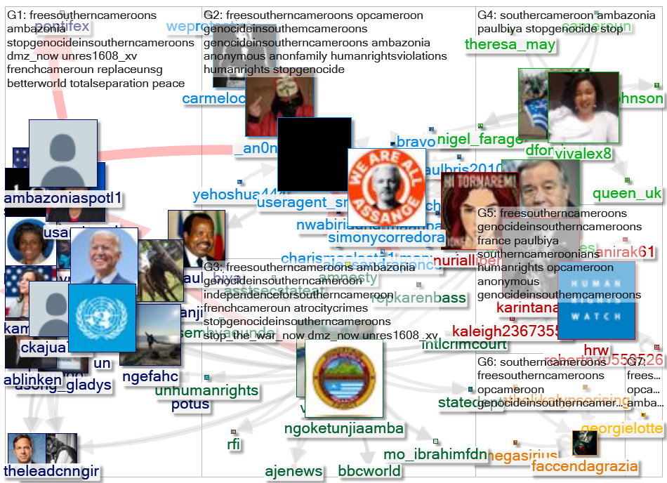 Ambazonia OR Ambazonians OR e SoutherCameroon OR FreeSouthernCameroons Twitter NodeXL SNA Map and Re