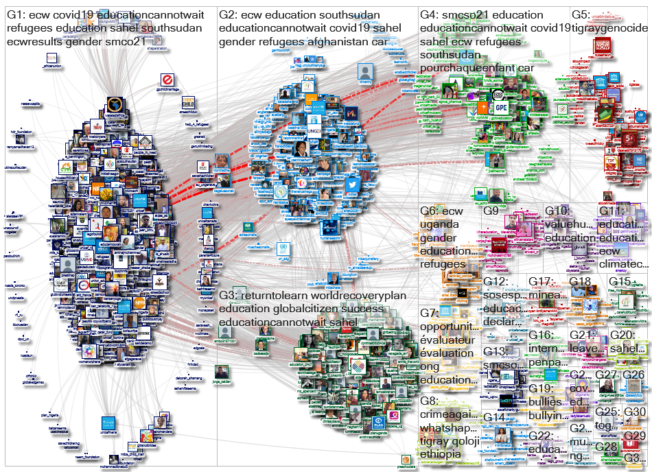 @EduCannotWait Twitter NodeXL SNA Map and Report for segunda-feira, 05 abril 2021 at 09:03 UTC