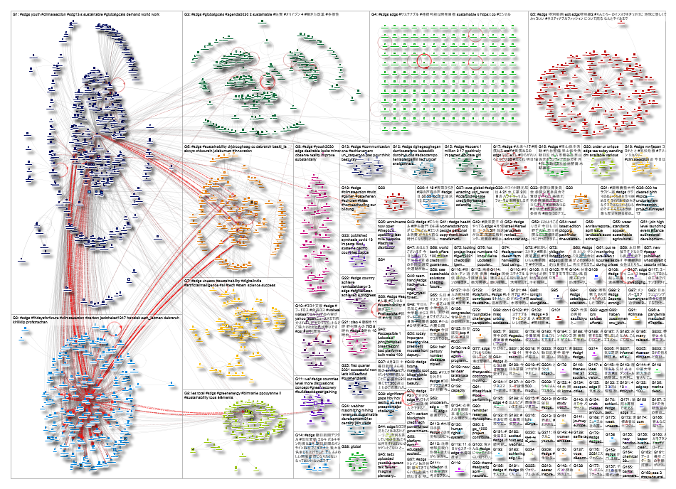 #SDGs Twitter NodeXL SNA Map and Report for Tuesday, 06 April 2021 at 09:21 UTC