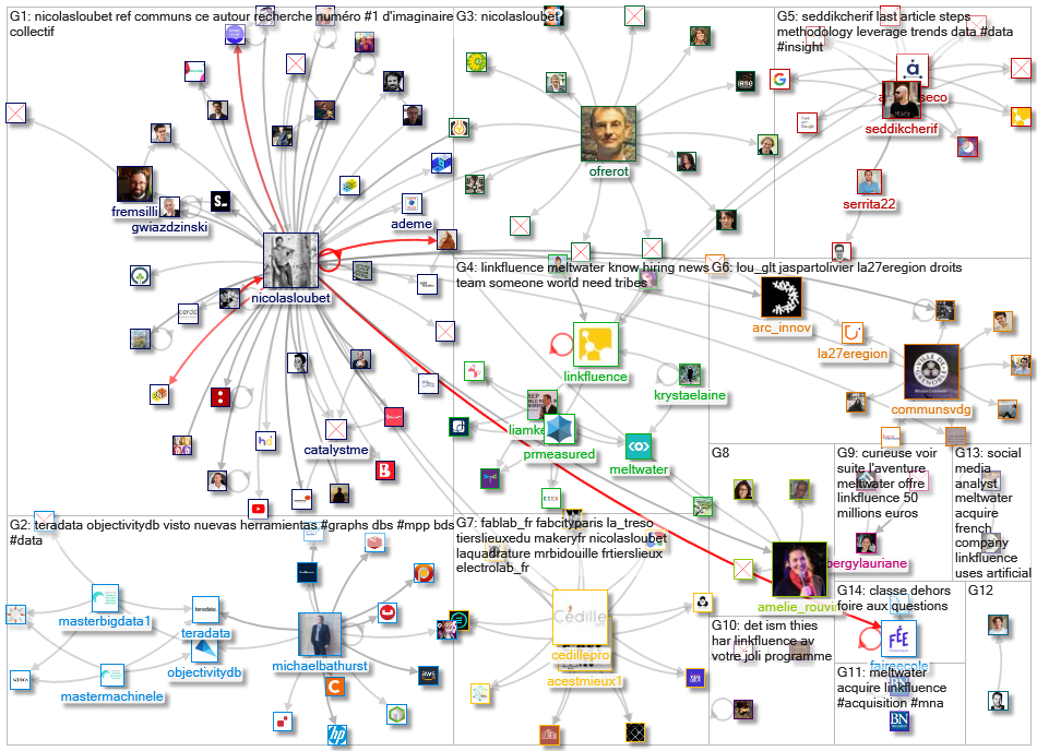 linkfluence OR bluenod OR nod3x OR leesmallwood OR nicolasloubet OR Tellagence OR Socilyzer OR objec