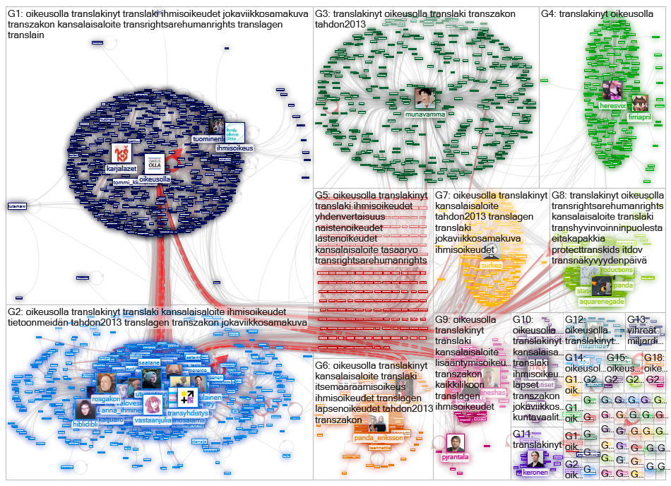 translakinyt OR oikeusolla Twitter NodeXL SNA Map and Report for keskiviikko, 07 huhtikuuta 2021 at 