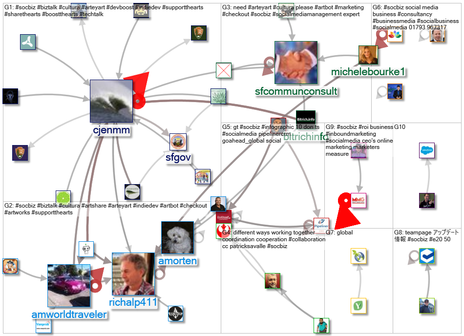 #SocBiz_2021-04-07_03-25-37.xlsx