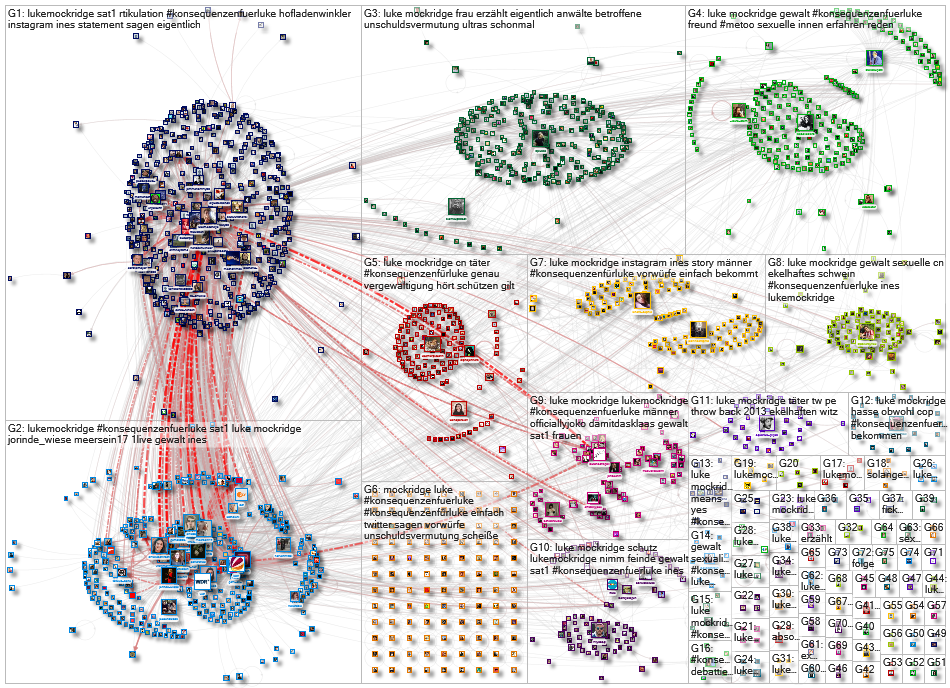 "Luke Mockridge" OR @lukemockridge Twitter NodeXL SNA Map and Report for Wednesday, 07 April 2021 at