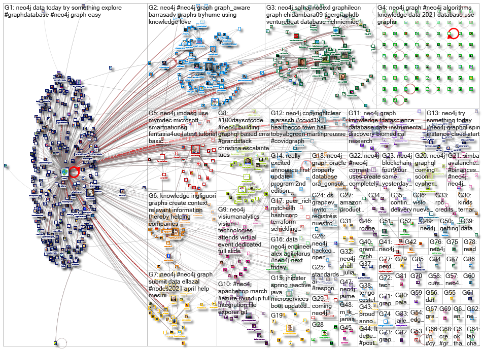 neo4j_2021-04-06_22-16-25.xlsx