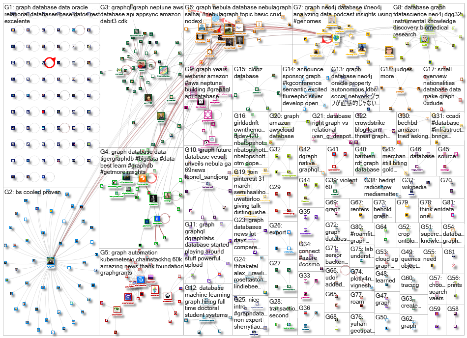 graph database_2021-04-07_06-16-57.xlsx