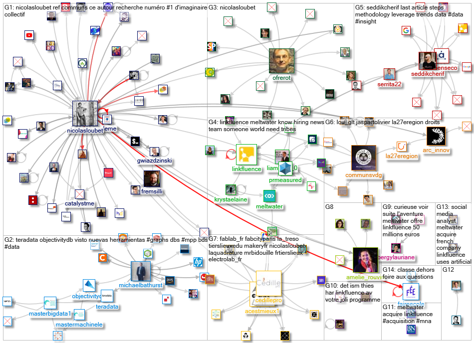 linkfluence OR bluenod OR nod3x OR leesmallwood OR nicolasloubet OR Tellagence OR Socilyzer OR objec