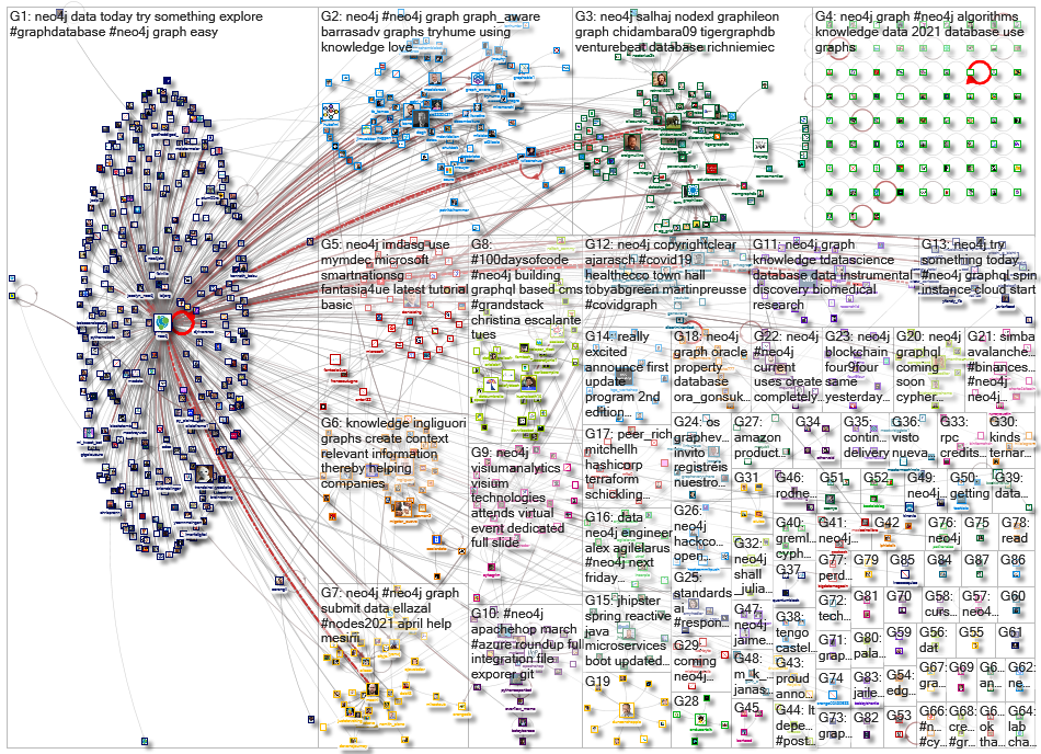 neo4j_2021-04-07_22-16-25.xlsx