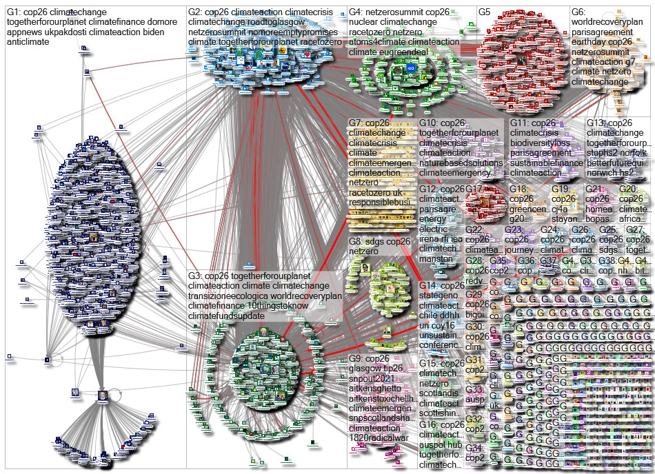 cop26 Twitter NodeXL SNA Map and Report for Tuesday, 06 April 2021 at 09:04 UTC