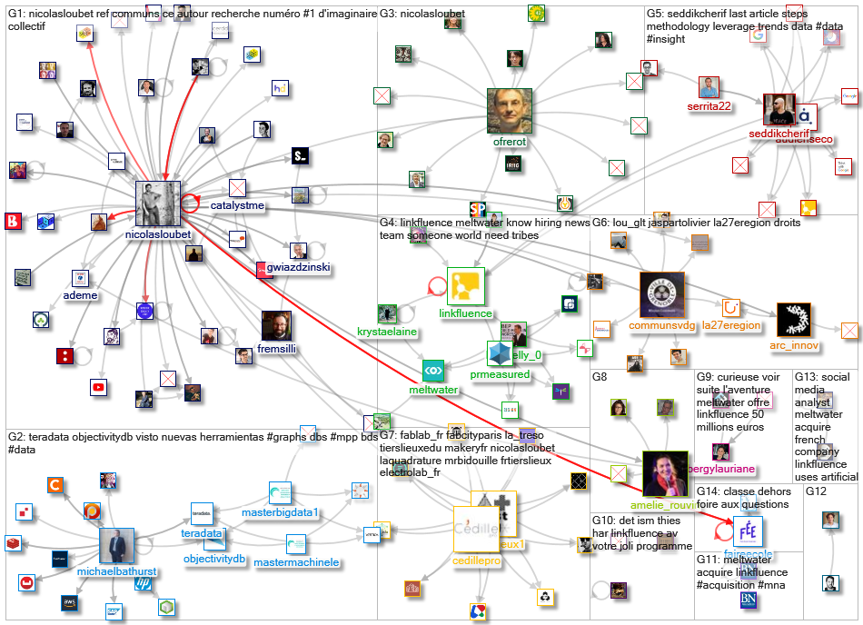 linkfluence OR bluenod OR nod3x OR leesmallwood OR nicolasloubet OR Tellagence OR Socilyzer OR objec