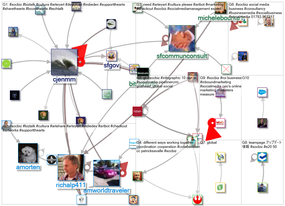 #SocBiz_2021-04-09_03-25-37.xlsx