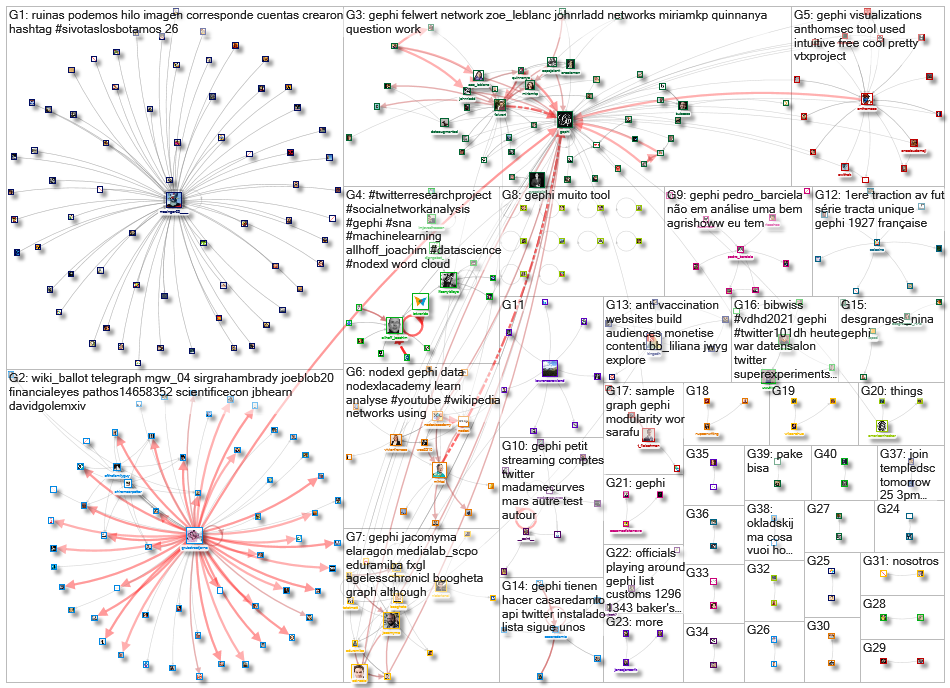 gephi_2021-04-08_17-25-09.xlsx