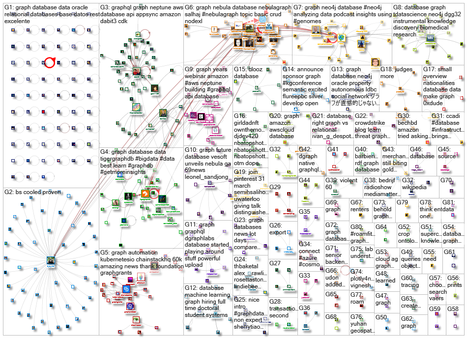 graph database_2021-04-09_06-16-58.xlsx