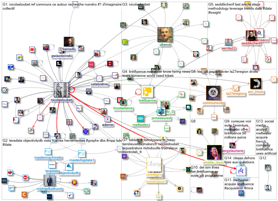 linkfluence OR bluenod OR nod3x OR leesmallwood OR nicolasloubet OR Tellagence OR Socilyzer OR objec