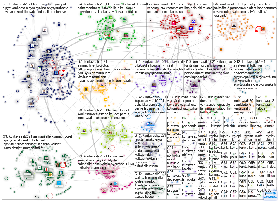 #kuntavaalit2021 Twitter NodeXL SNA Map and Report for lauantai, 10 huhtikuuta 2021 at 06.21 UTC