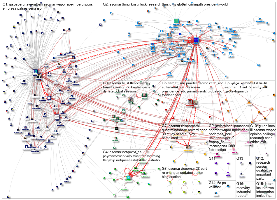 Esomar_2021-04-10_13-12-01.xlsx