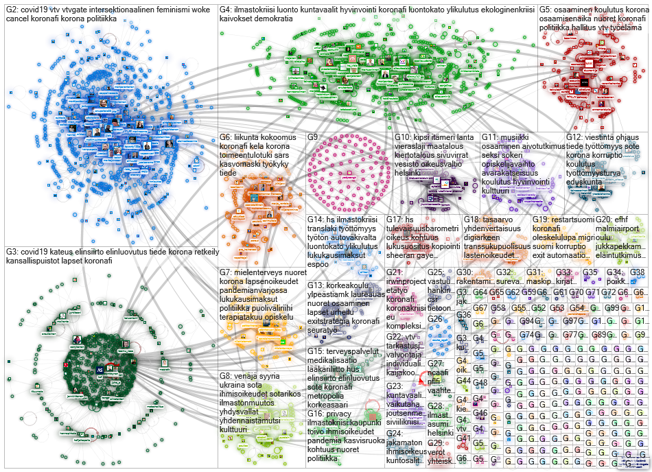 hs.fi Twitter NodeXL SNA Map and Report for lauantai, 10 huhtikuuta 2021 at 11.28 UTC