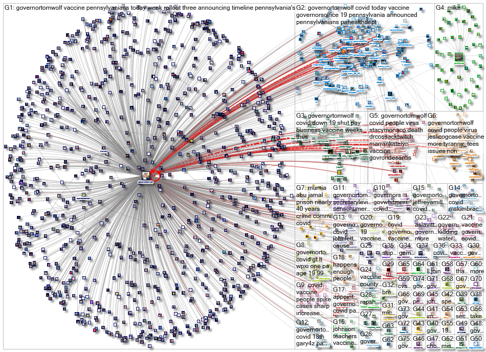 (corona OR virus OR covid) (%22Gov PA%22 OR GovernorTomWolf)_2021-04-11_17-23-54.xlsx