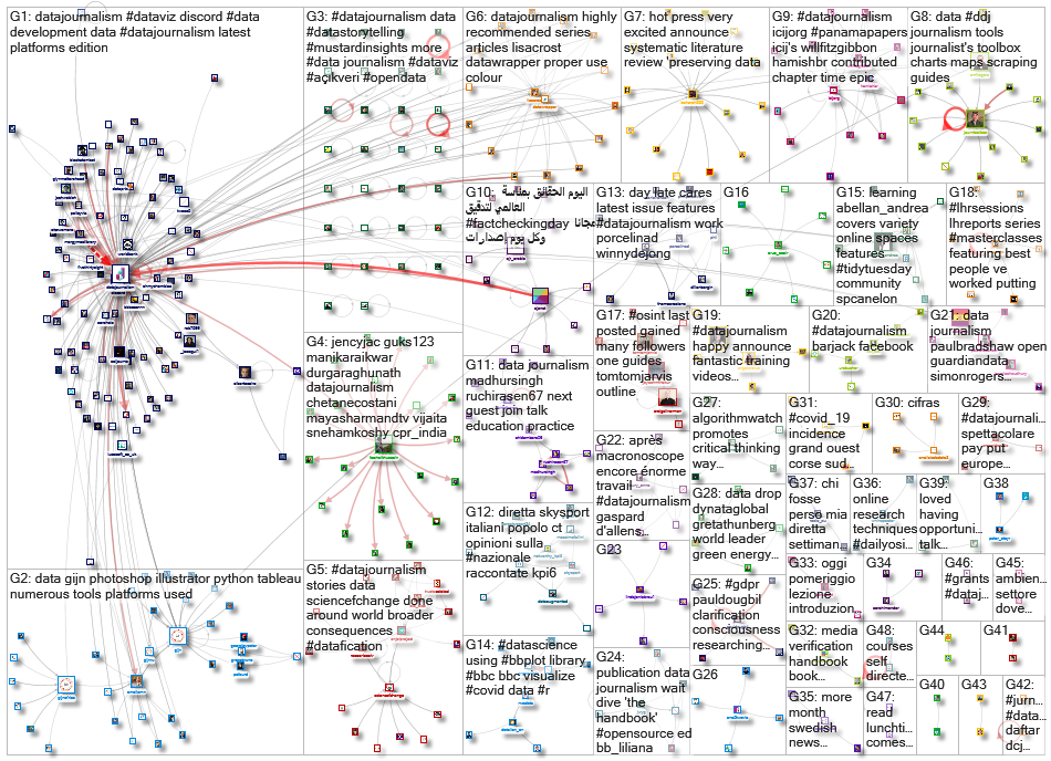 datajournalism_2021-04-12_07-22-53.xlsx