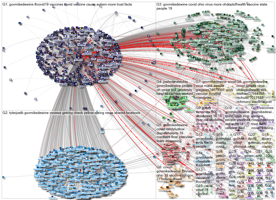 (corona OR virus OR covid) (%22Gov Ohio%22 OR GovMikeDEWine)_2021-04-12_16-36-29.xlsx