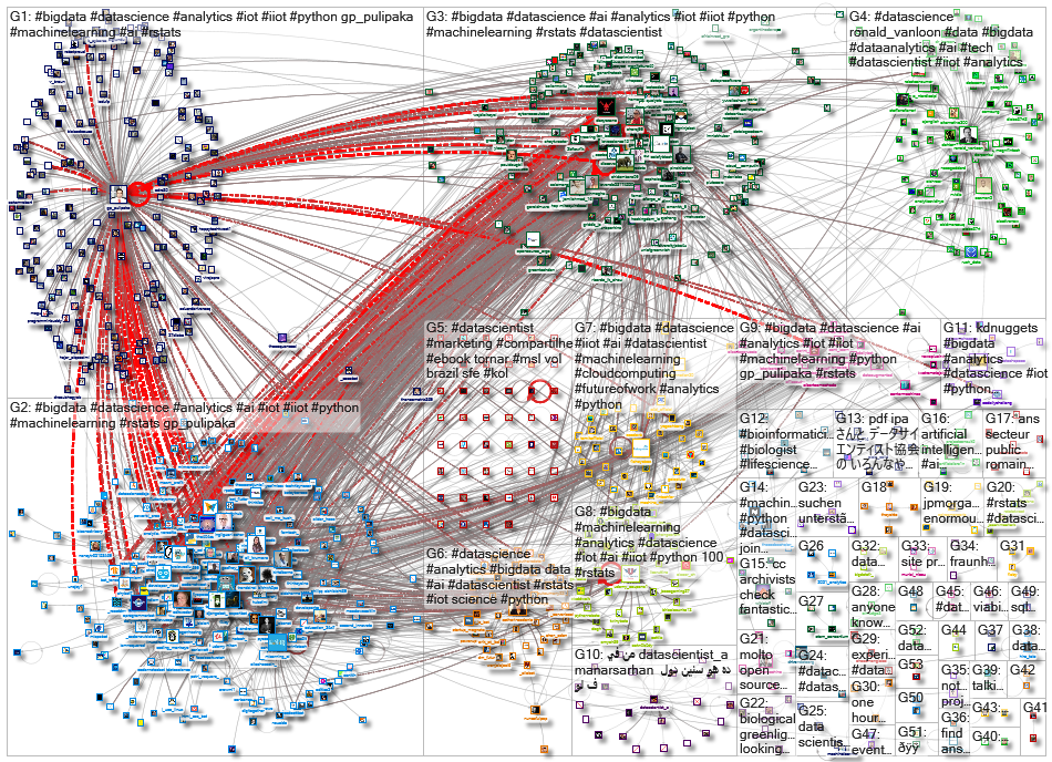 datascientist_2021-04-12_10-16-52.xlsx