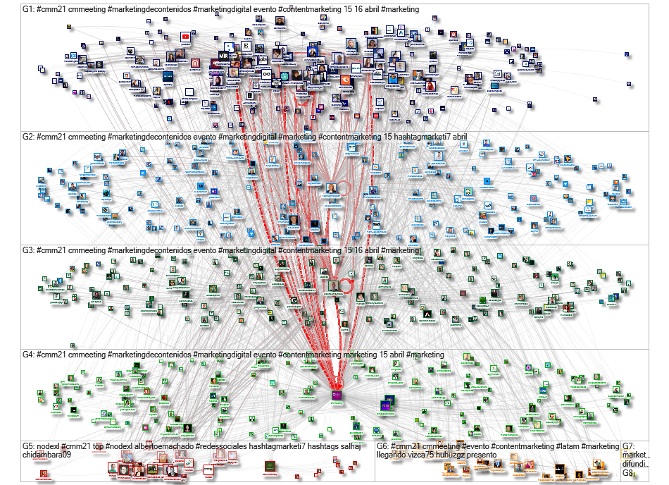 #CMM21 OR #CMM2021 Twitter NodeXL SNA Map and Report for Tuesday, 13 April 2021 at 12:26 UTC