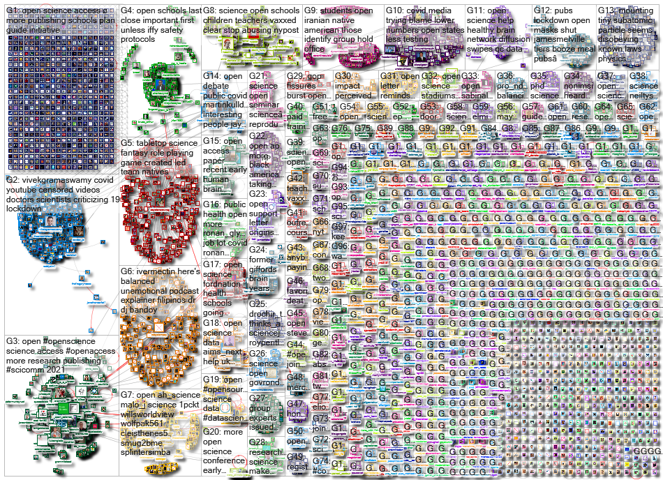 open science_2021-04-12_13-10-52.xlsx