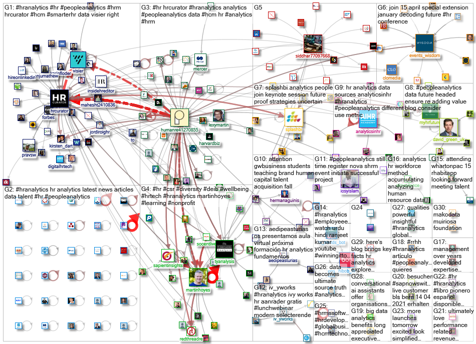 #HRAnalytics_2021-04-13_05-47-59.xlsx