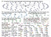 cape town (food OR hunger OR hungry) Twitter NodeXL SNA Map and Report for Tuesday, 13 April 2021 at