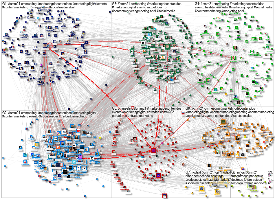 #CMM21 OR #CMM2021 Twitter NodeXL SNA Map and Report for Friday, 16 April 2021 at 05:01 UTC