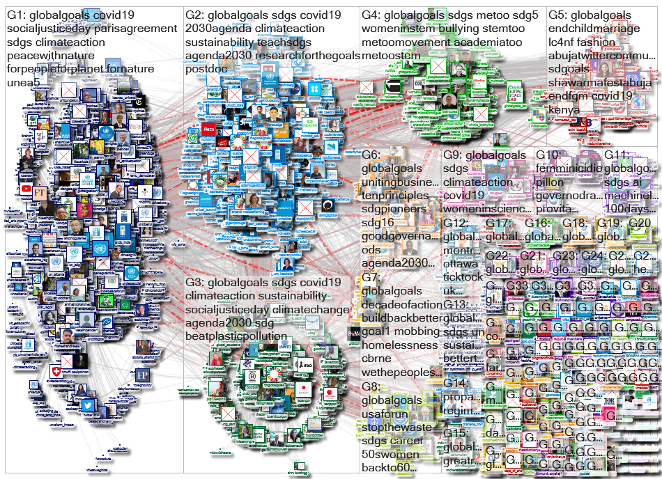 @UN_SDG OR @GlobalGoalsUN OR GlobalGoals Twitter NodeXL SNA Map and Report for segunda-feira, 22 fev