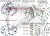 #marketingdecontenidos Twitter NodeXL SNA Map and Report for Sunday, 18 April 2021 at 07:08 UTC