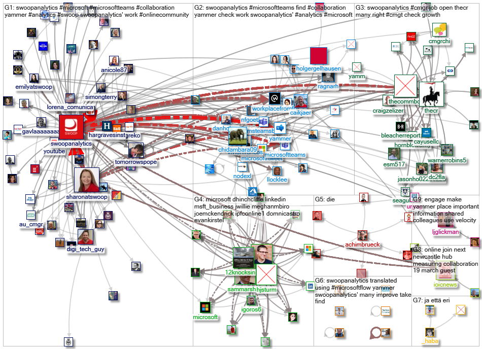 SwoopAnalytics_2021-04-17_20-12-40.xlsx